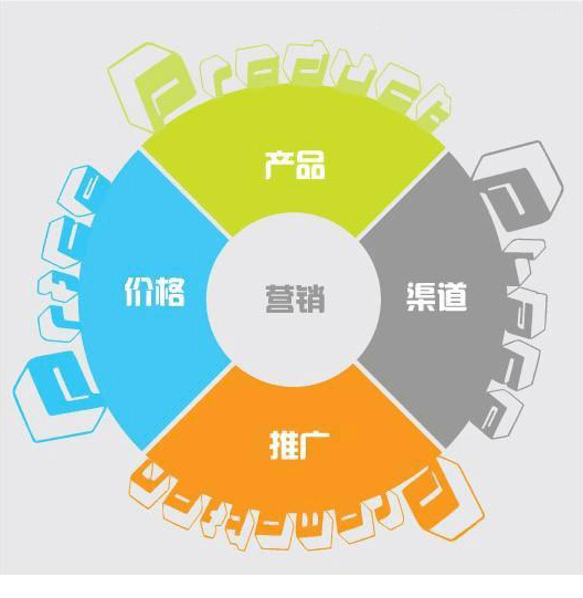 營銷型網(wǎng)站的優(yōu)點(diǎn)解讀