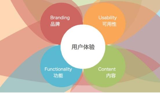 網(wǎng)絡(luò)營銷干貨：SEMer如何策劃著陸頁面？