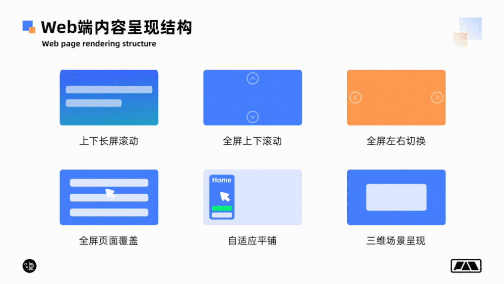 萬字長(zhǎng)文！幫你掌握網(wǎng)頁端交互創(chuàng)意 99% 的玩法！