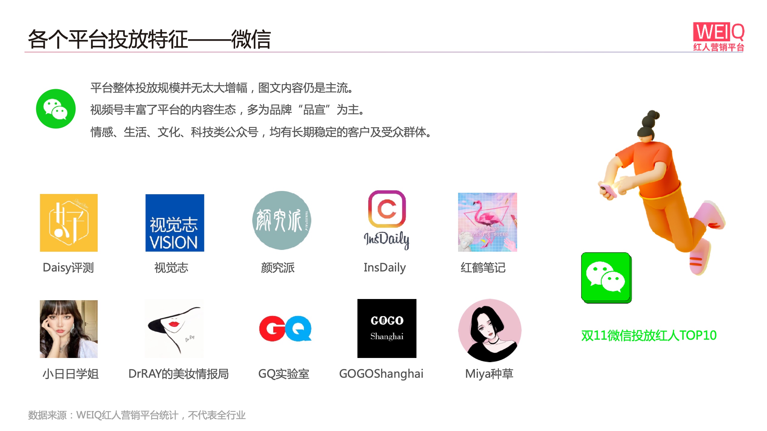 WEIQ：2021年雙11紅人營(yíng)銷報(bào)告(圖1)