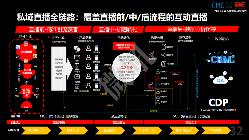 微吼：2021年中國企業(yè)直播營銷策略白皮書(圖32)