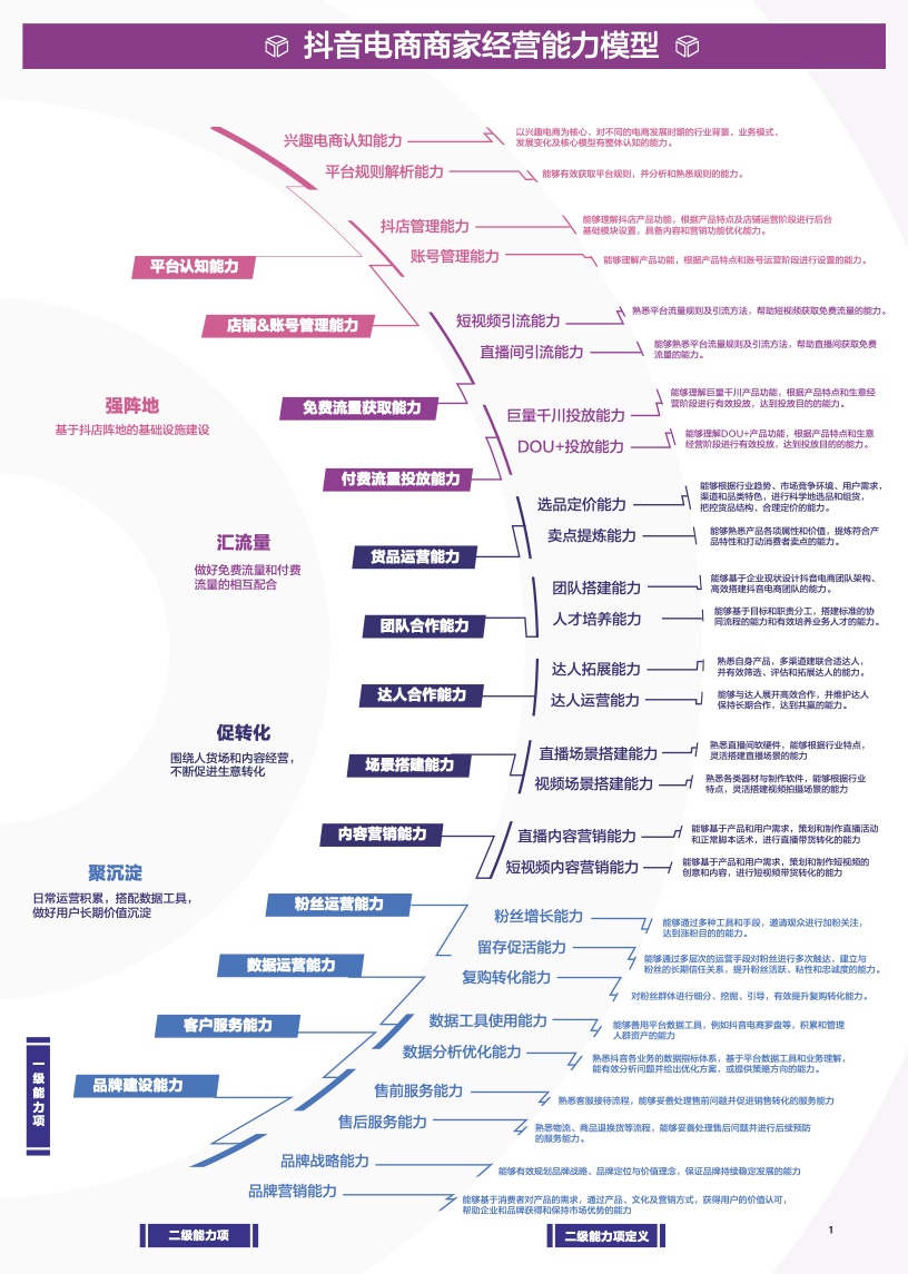 抖音電商學(xué)習(xí)中心：商家能力項(xiàng)經(jīng)營(yíng)指南(圖3)