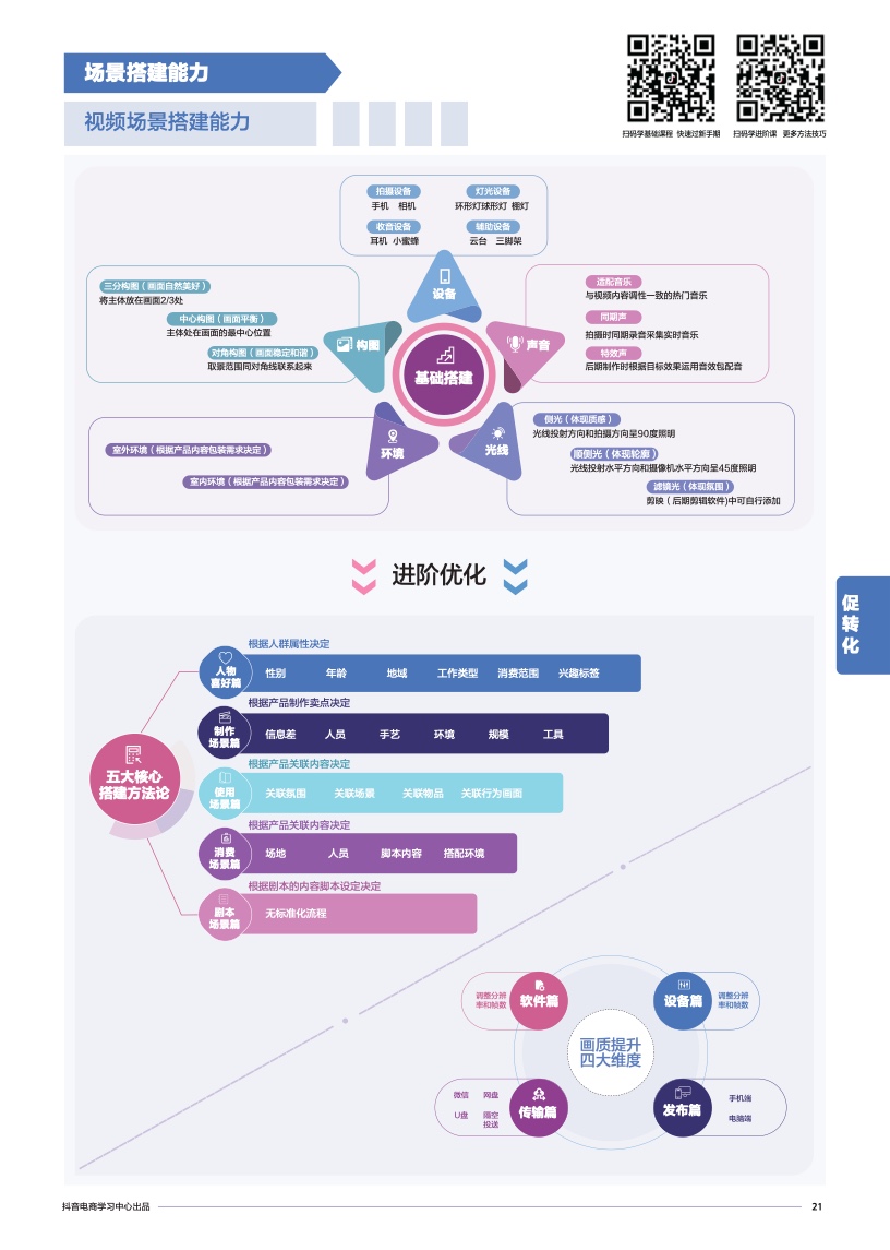 抖音電商學(xué)習(xí)中心：商家能力項(xiàng)經(jīng)營(yíng)指南(圖23)