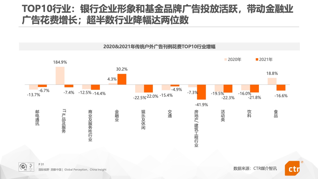 2021年中國廣告市場報告(圖31)