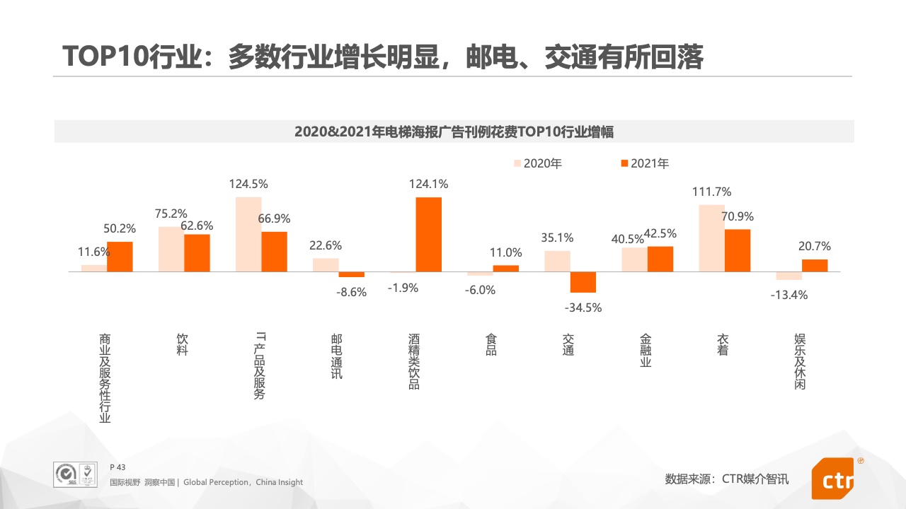2021年中國廣告市場報告(圖43)