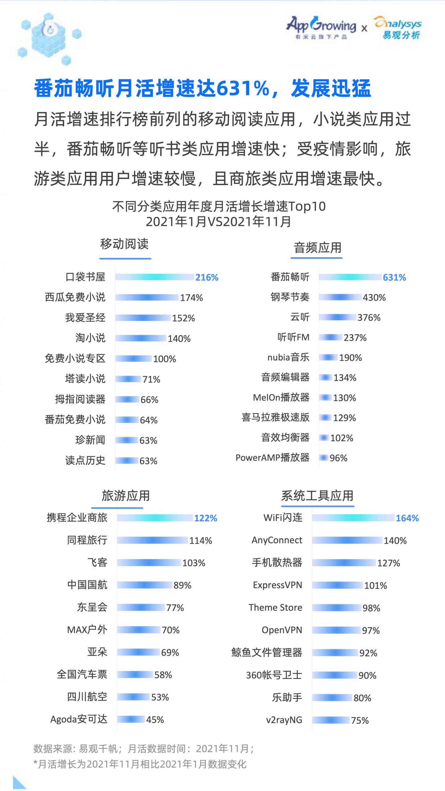 2021移動廣告流量白皮書(圖28)