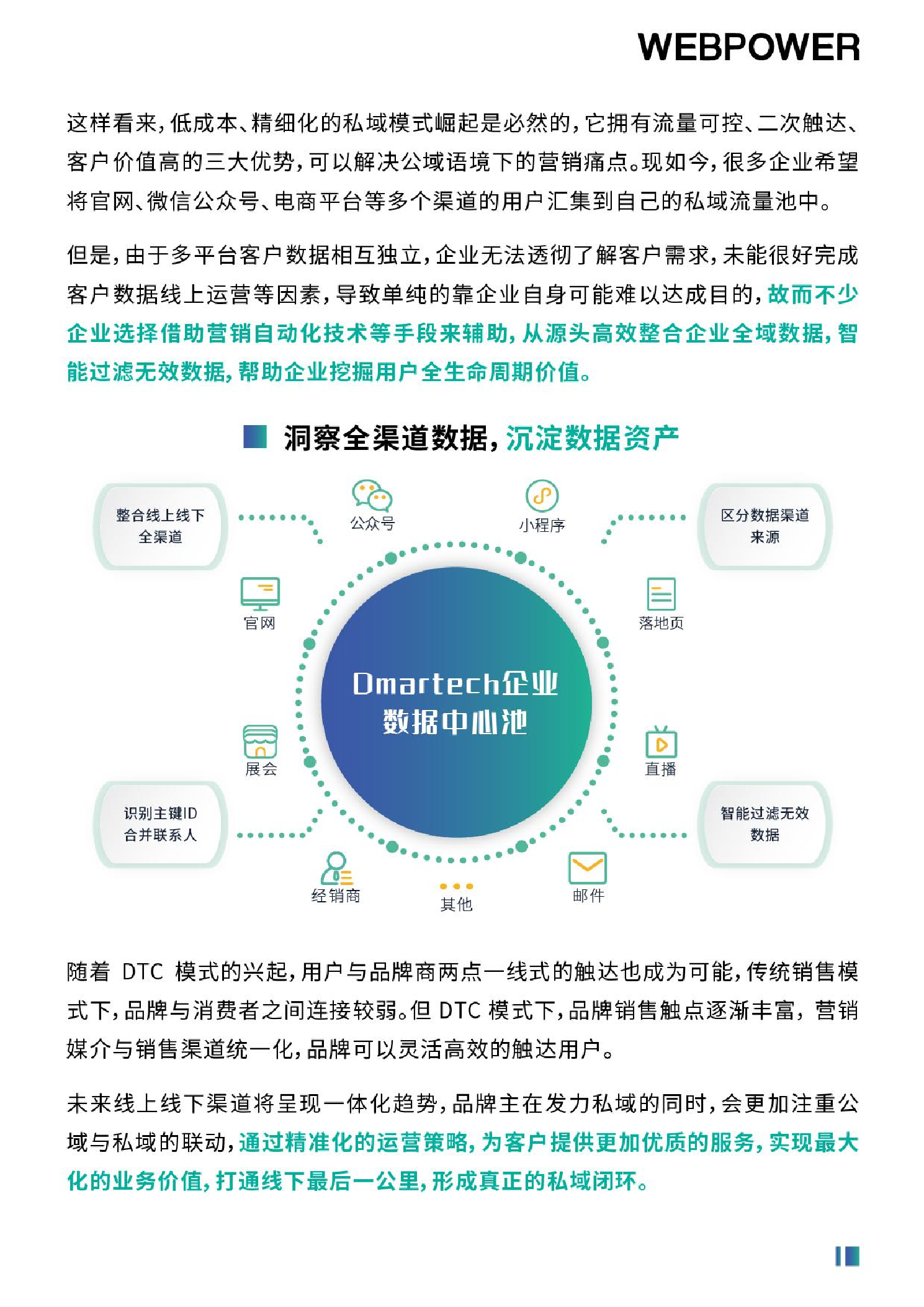 2022年?duì)I銷數(shù)字化轉(zhuǎn)型白皮書（圖6）