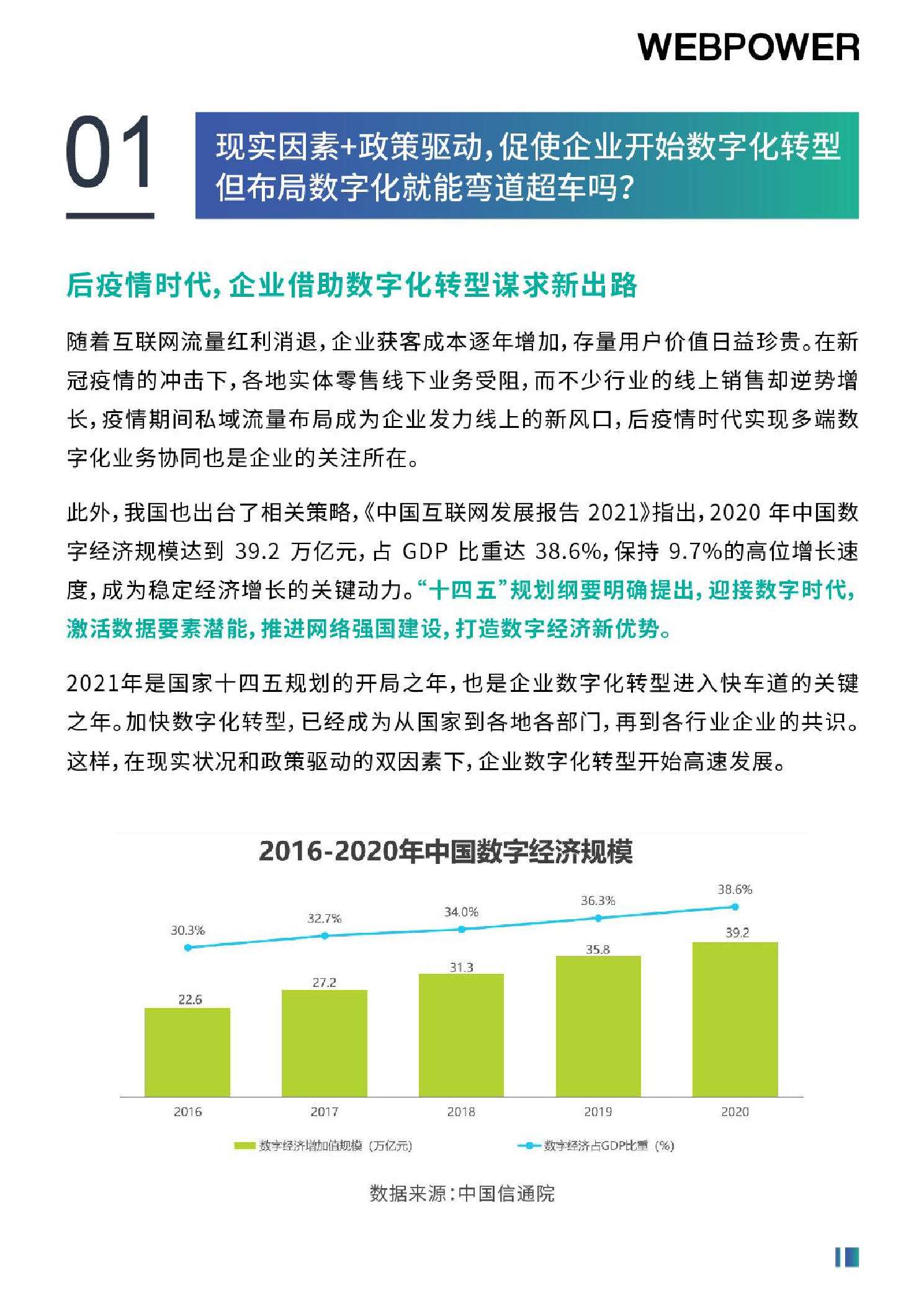 2022年?duì)I銷數(shù)字化轉(zhuǎn)型白皮書（圖3）