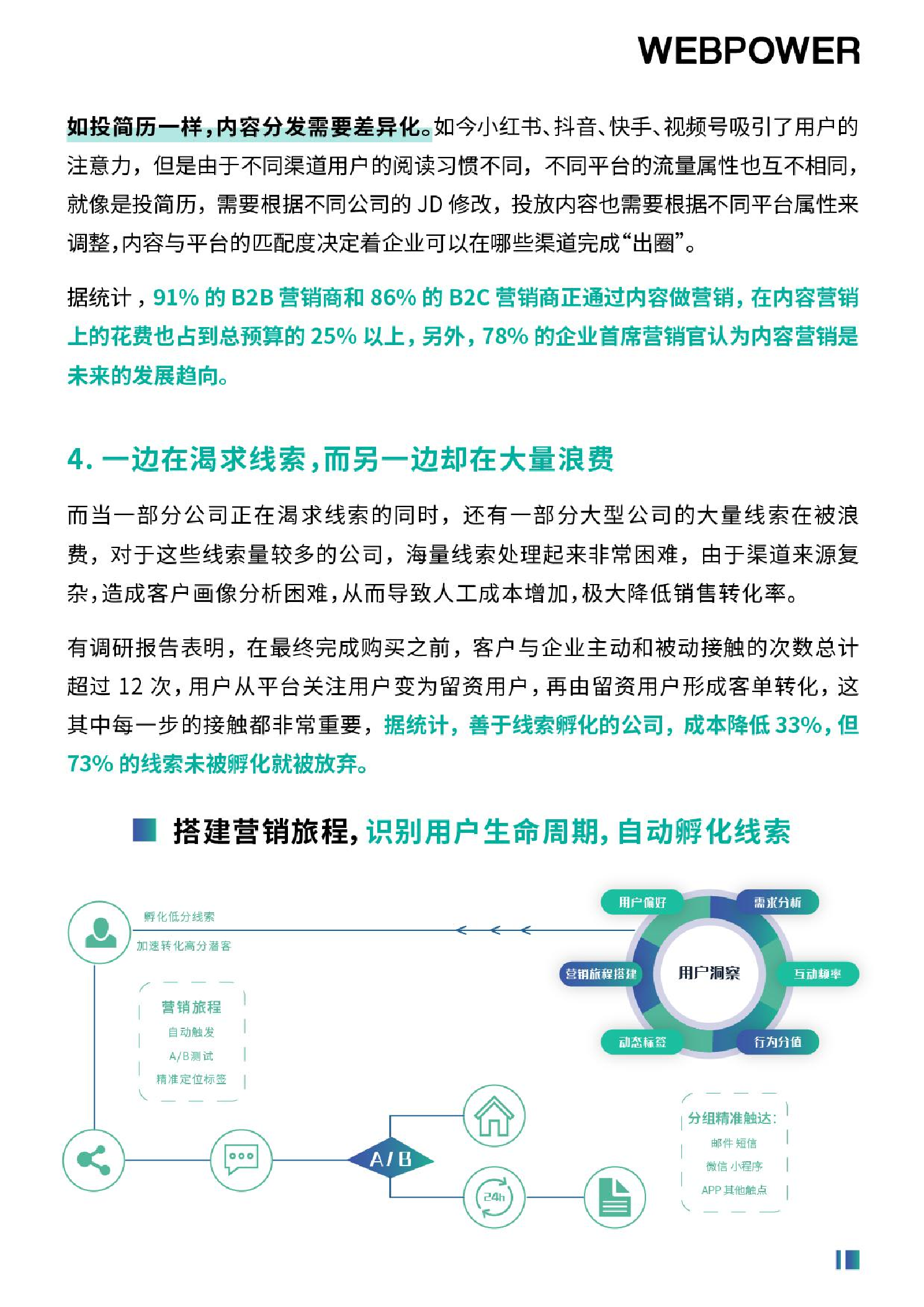 2022年?duì)I銷數(shù)字化轉(zhuǎn)型白皮書（圖11）