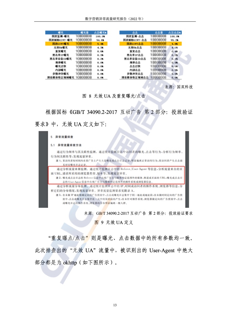 2022年數(shù)字營銷異常流量研究報(bào)告(圖19)