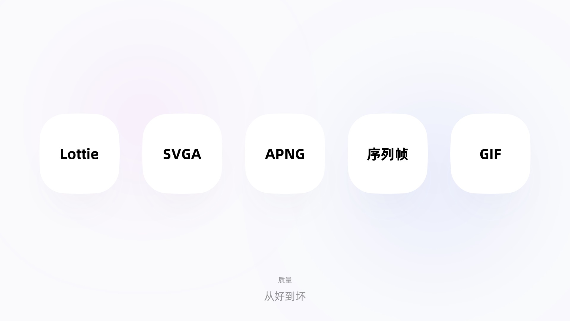 如何讓動(dòng)效又快又好落地？我分析了這5種格式的優(yōu)缺點(diǎn)！