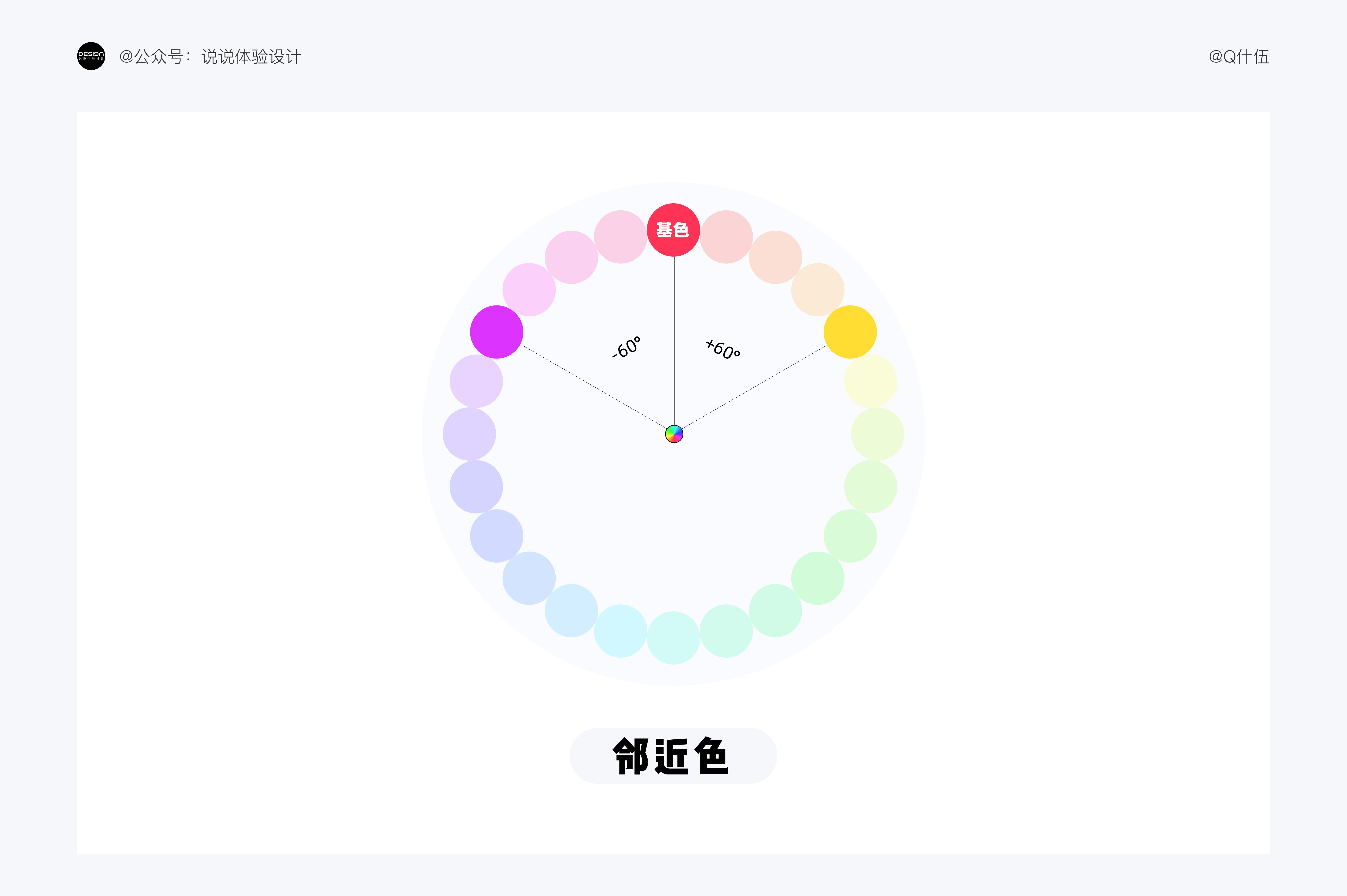UI設(shè)計(jì)如何配色？4000字干貨幫你提高視覺(jué)設(shè)計(jì)的配色水平！