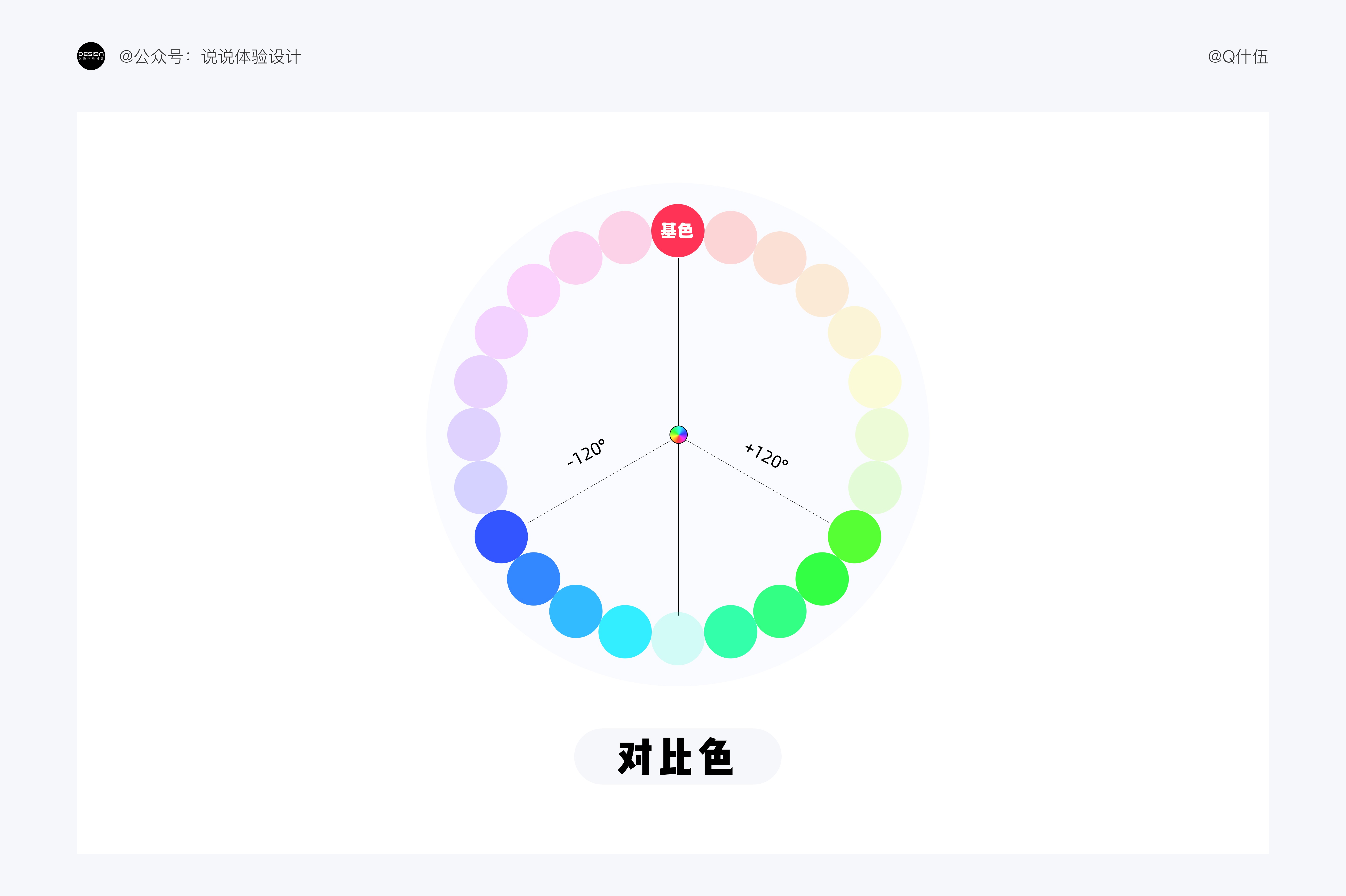 UI設(shè)計(jì)如何配色？4000字干貨幫你提高視覺(jué)設(shè)計(jì)的配色水平！