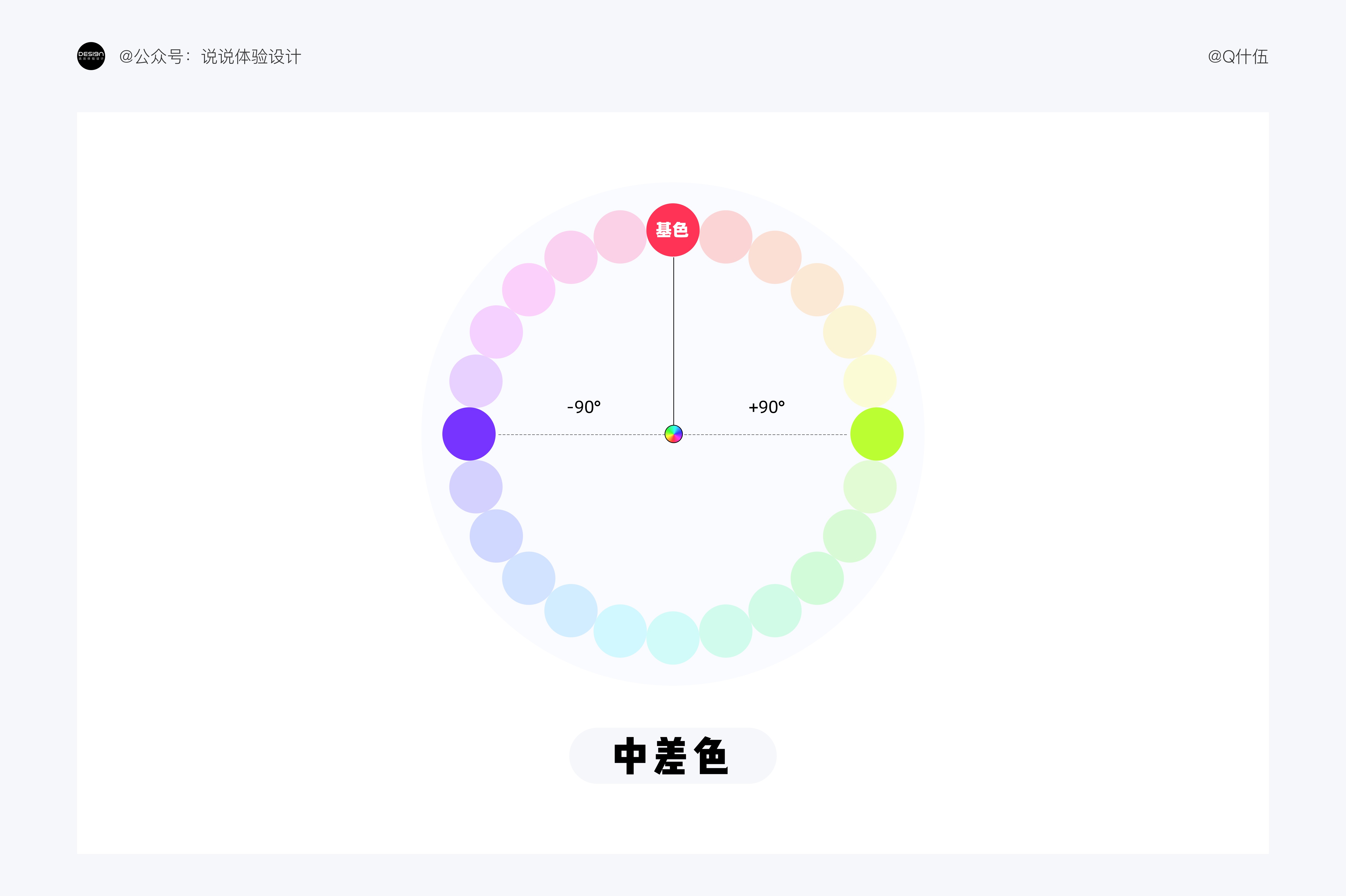 UI設(shè)計(jì)如何配色？4000字干貨幫你提高視覺(jué)設(shè)計(jì)的配色水平！