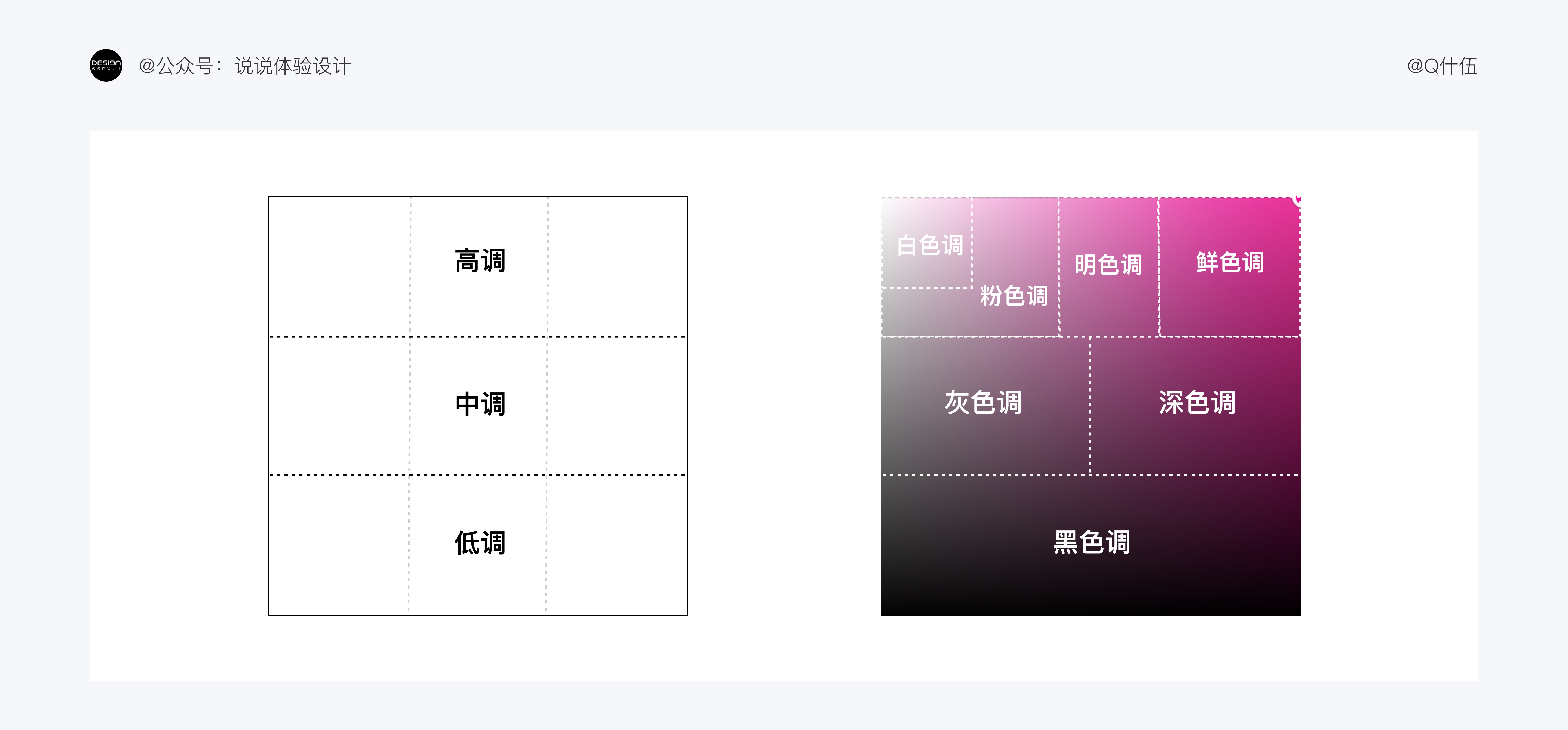 UI設(shè)計(jì)如何配色？4000字干貨幫你提高視覺(jué)設(shè)計(jì)的配色水平！