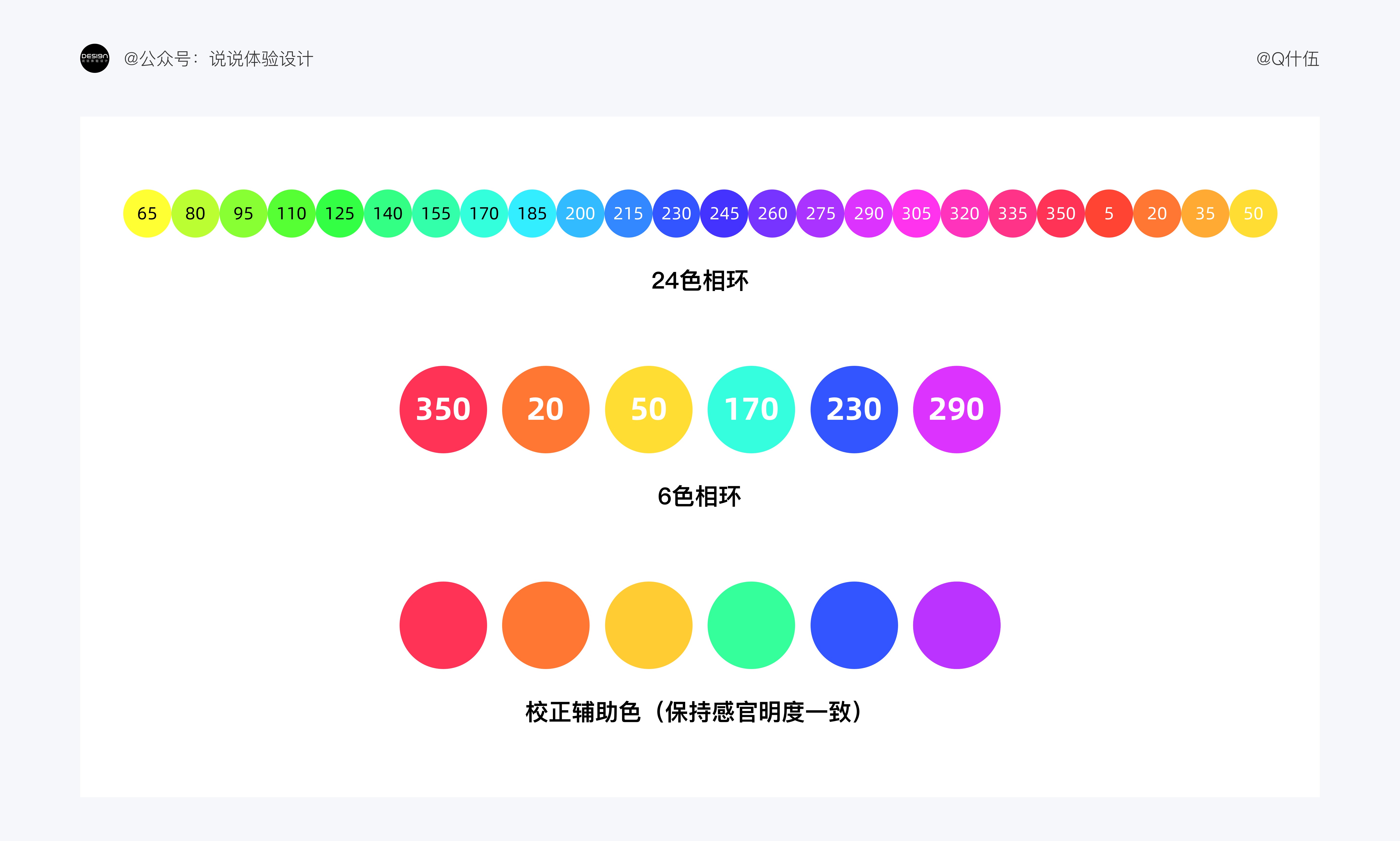 UI設(shè)計(jì)如何配色？4000字干貨幫你提高視覺(jué)設(shè)計(jì)的配色水平！