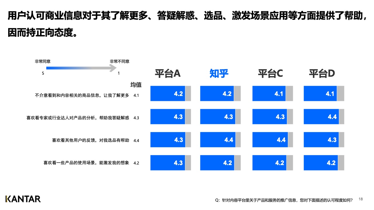 2021年內容營銷平臺價值洞察白皮書(圖18)
