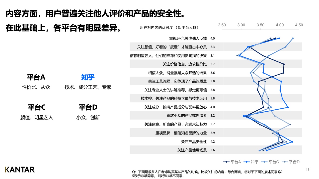 2021年內容營銷平臺價值洞察白皮書(圖15)