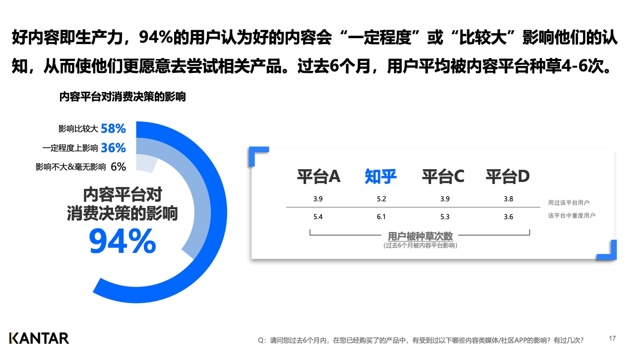 2021年內容營銷平臺價值洞察白皮書(圖17)