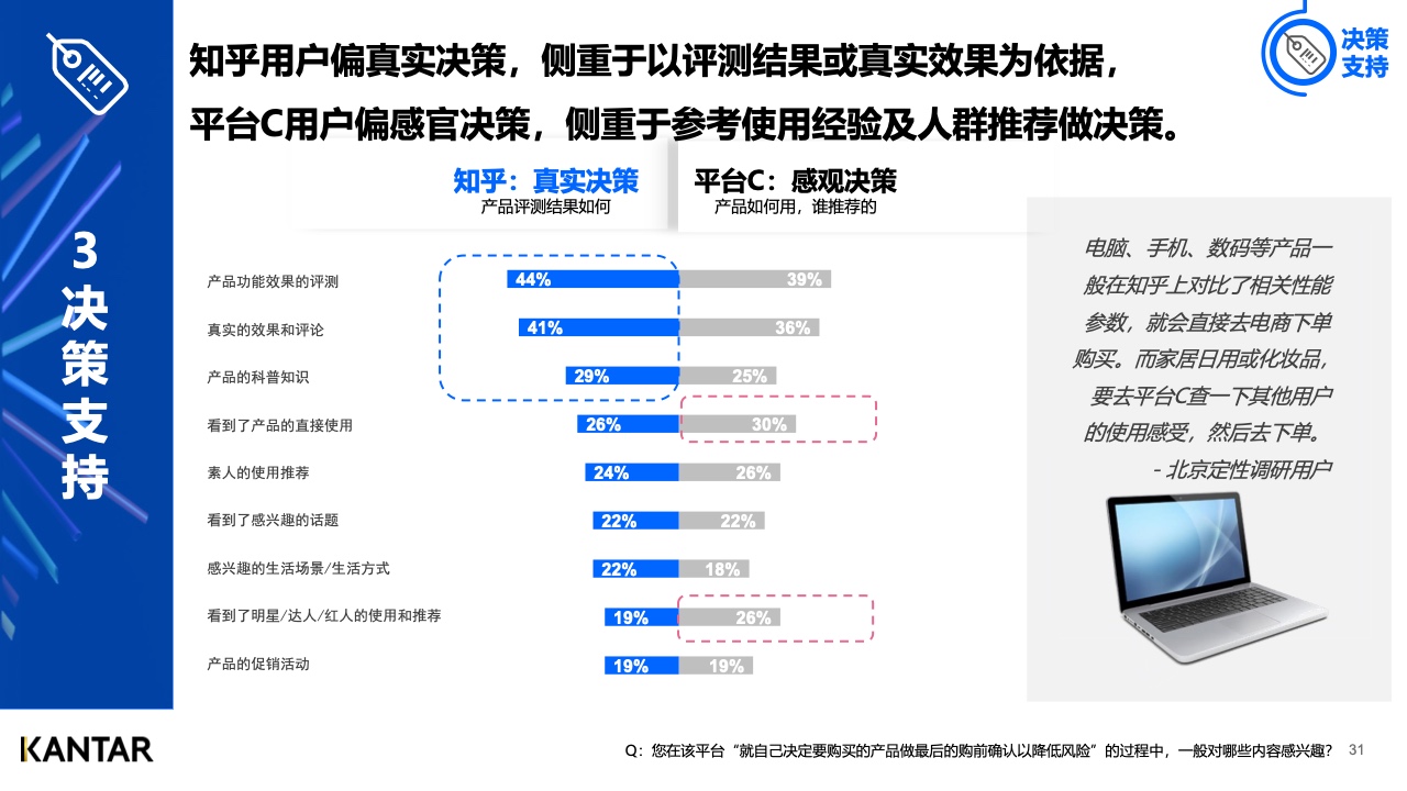 2021年內容營銷平臺價值洞察白皮書(圖30)