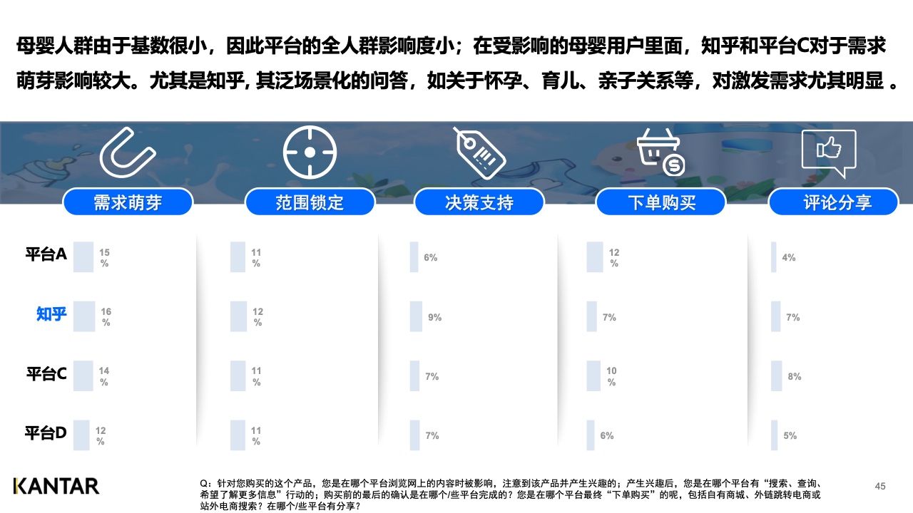 2021年內容營銷平臺價值洞察白皮書(圖44)