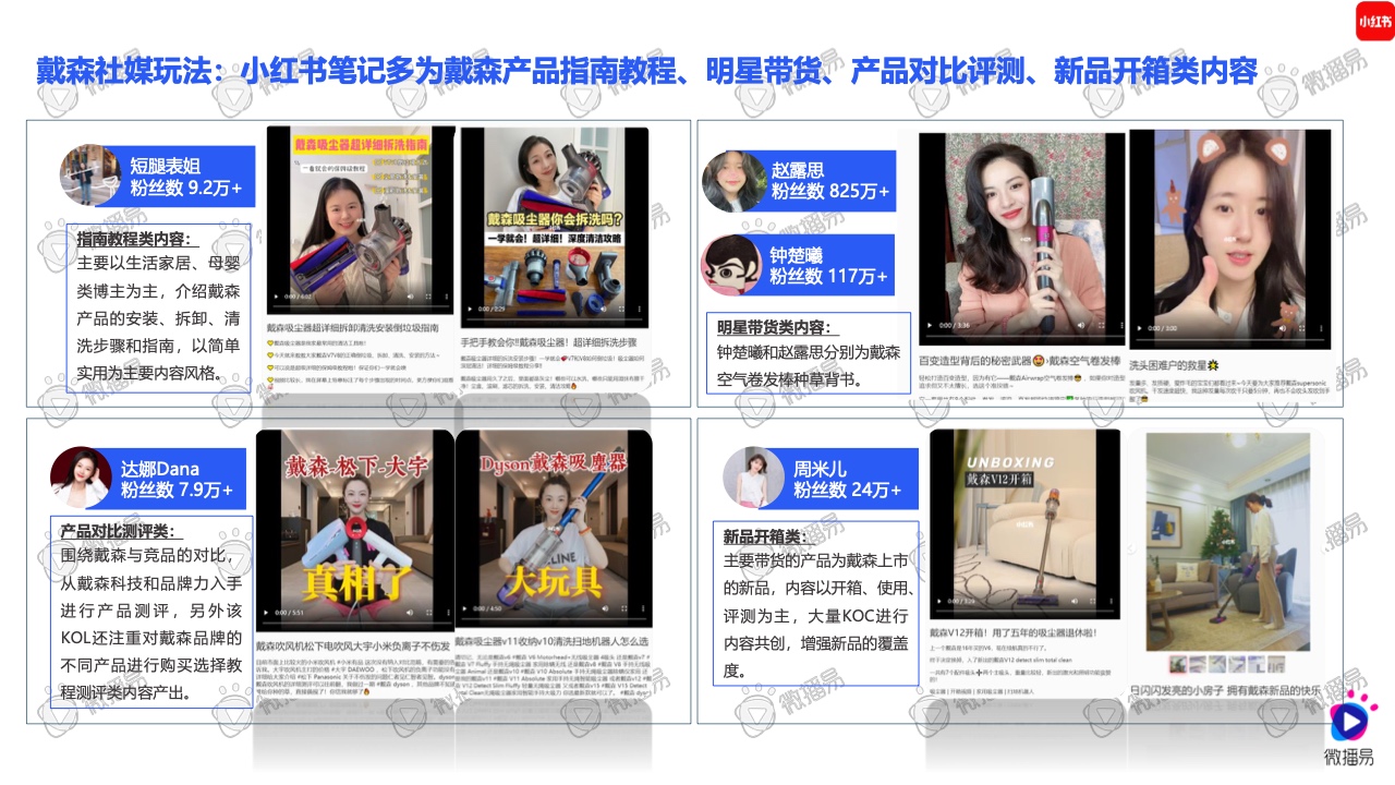 2021小家電品牌社交媒體營銷報(bào)告(圖39)