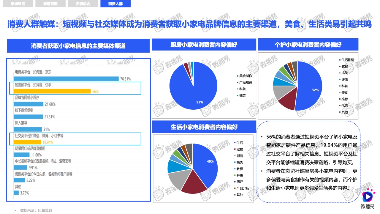 2021小家電品牌社交媒體營銷報(bào)告(圖15)