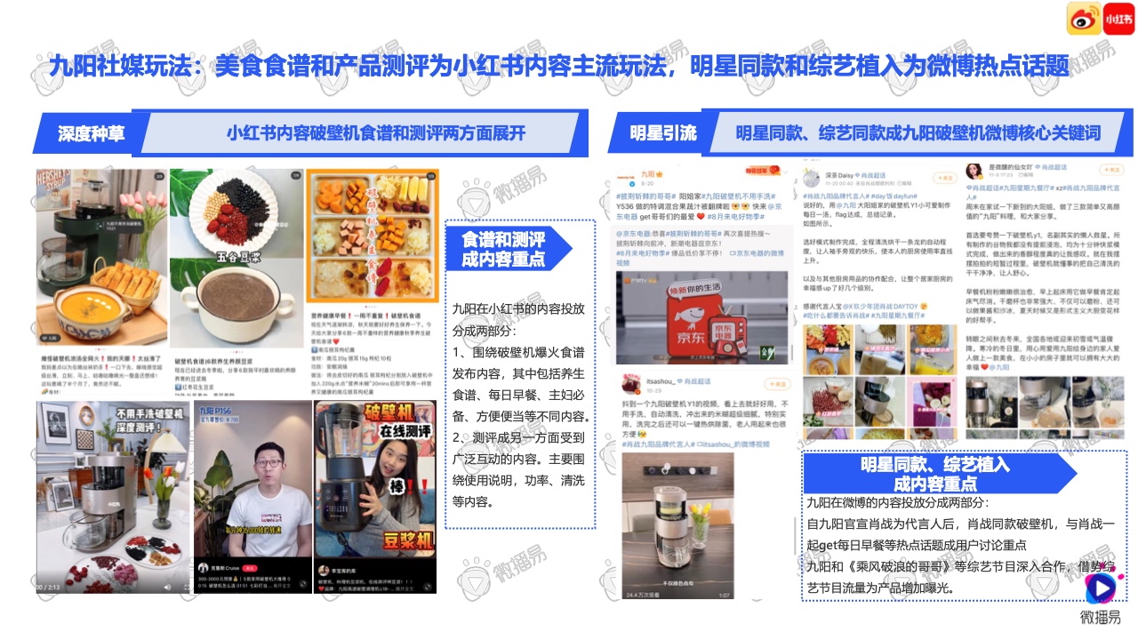 2021小家電品牌社交媒體營銷報(bào)告(圖25)