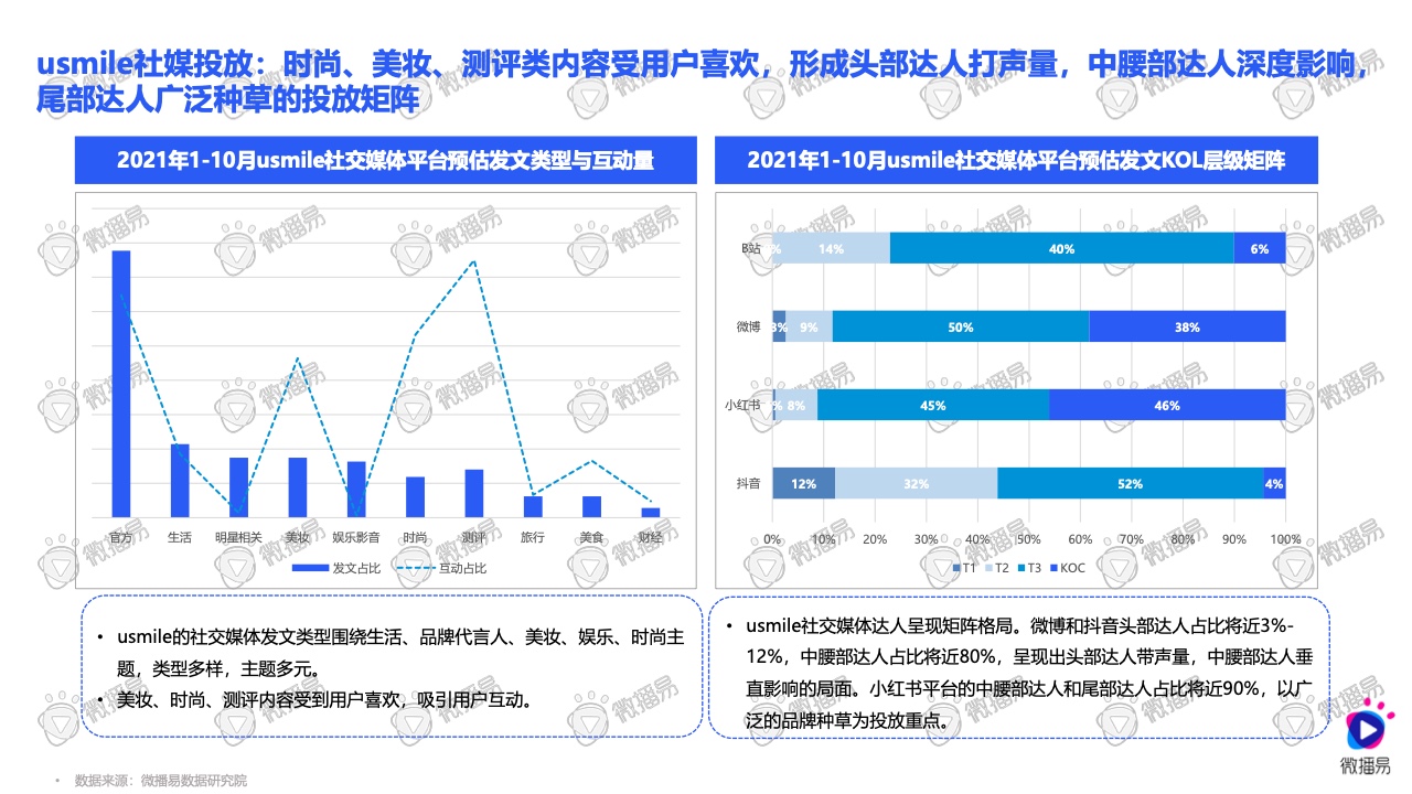 2021小家電品牌社交媒體營銷報(bào)告(圖30)