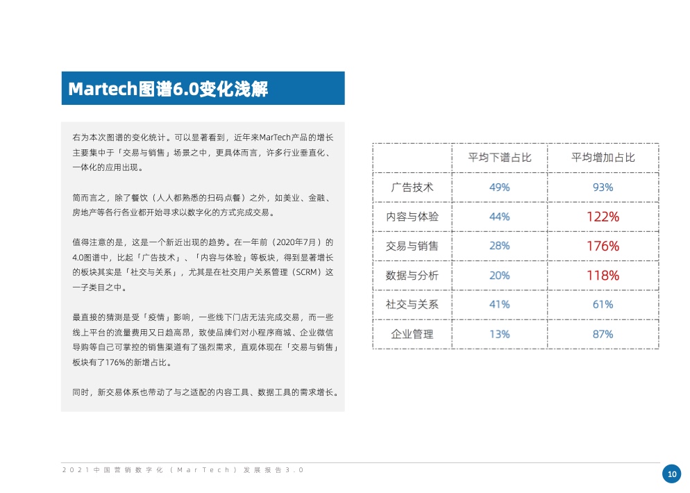 2021中國營銷數(shù)字化發(fā)展報告(圖17)