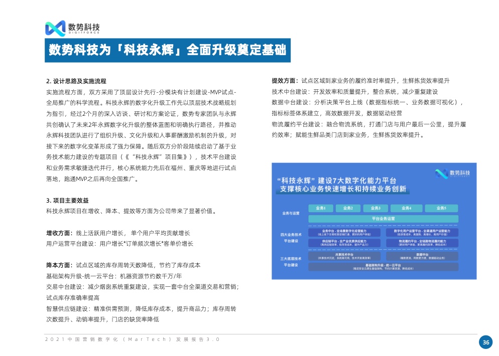 2021中國營銷數(shù)字化發(fā)展報告(圖49)