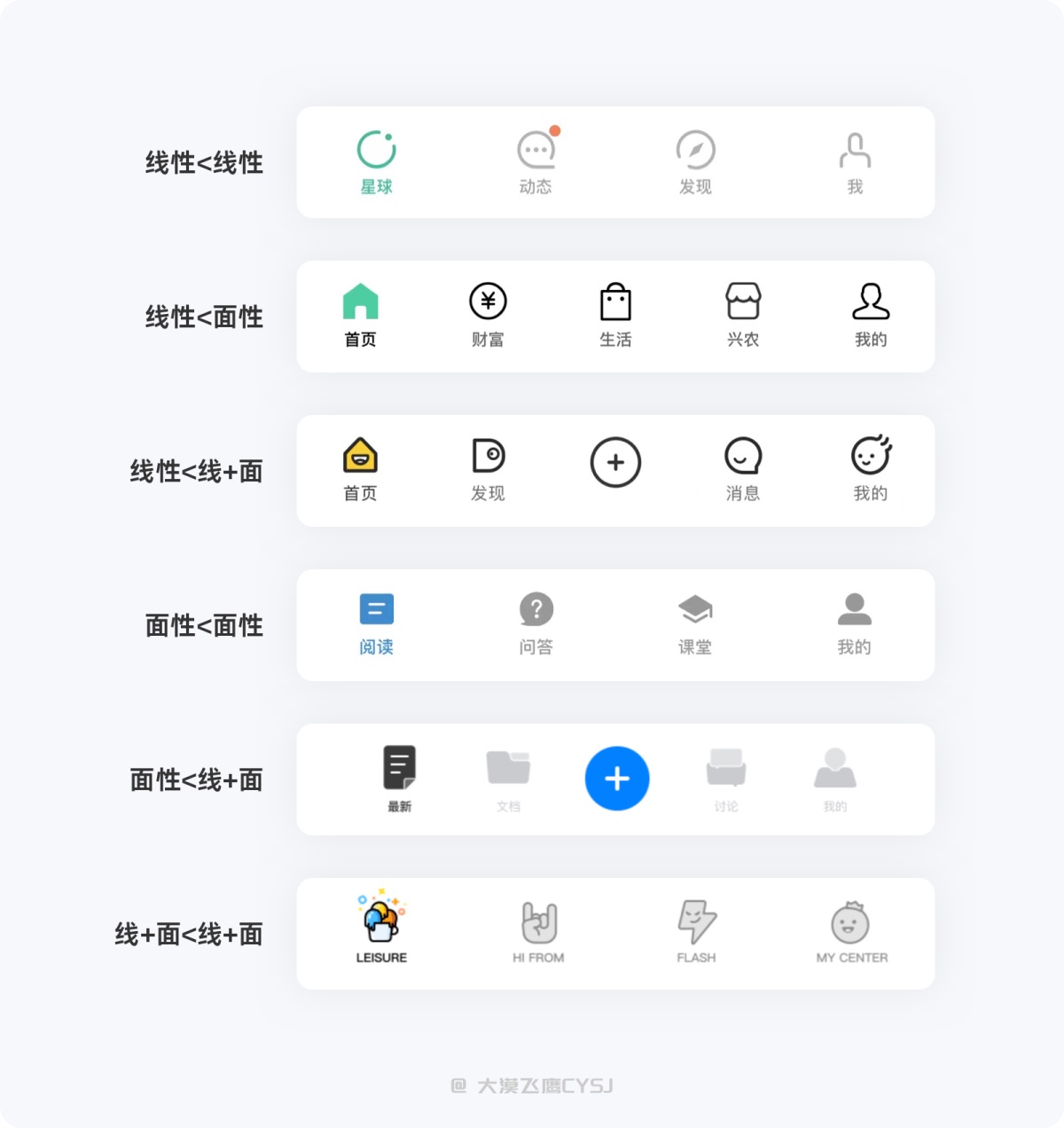 標(biāo)簽欄設(shè)計(jì)如何設(shè)計(jì)？5000字干貨詳解標(biāo)簽欄設(shè)計(jì)