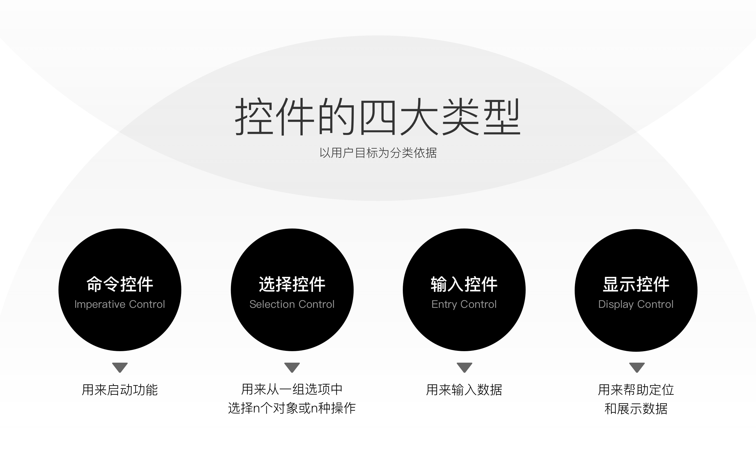按鈕如何設(shè)計(jì)？從6個(gè)層面詳細(xì)分析按鈕設(shè)計(jì)的知識點(diǎn)