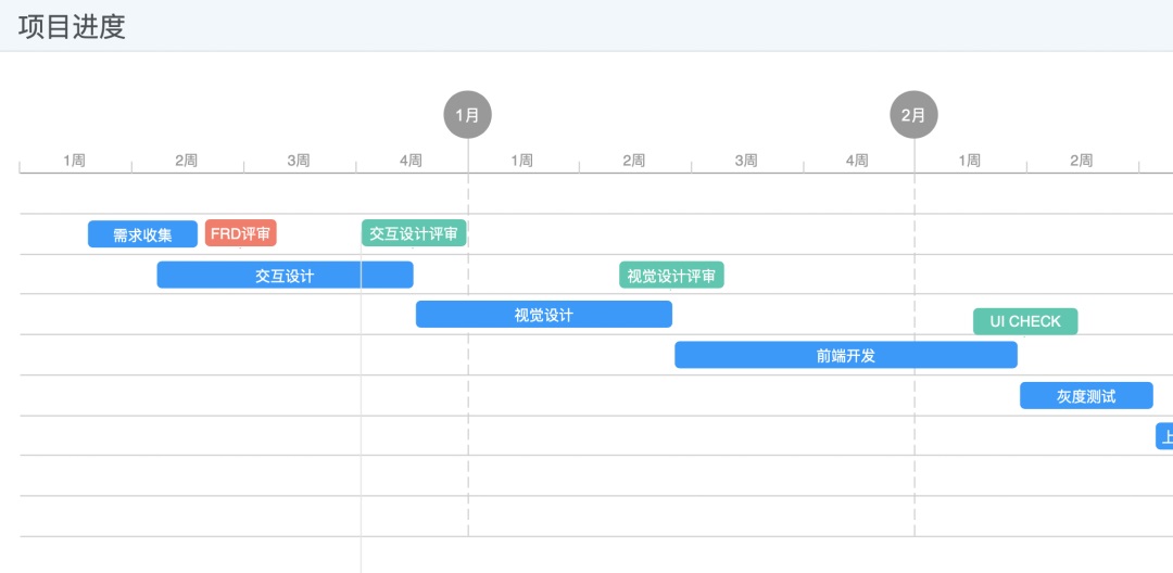 大廠交互設(shè)計標(biāo)準(zhǔn)！交互設(shè)計文檔范例模板