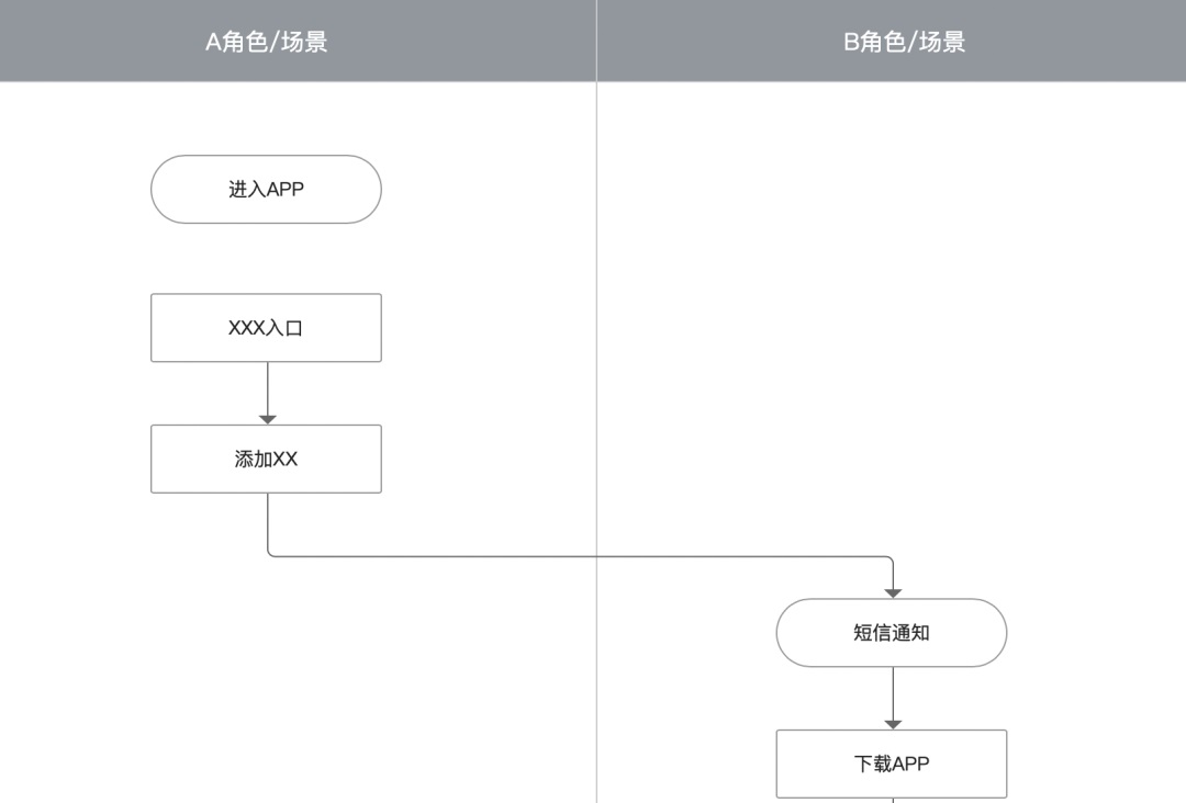 大廠交互設(shè)計標(biāo)準(zhǔn)！交互設(shè)計文檔范例模板