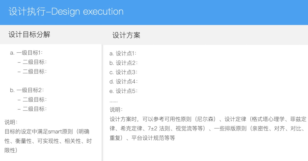 大廠交互設(shè)計標(biāo)準(zhǔn)！交互設(shè)計文檔范例模板