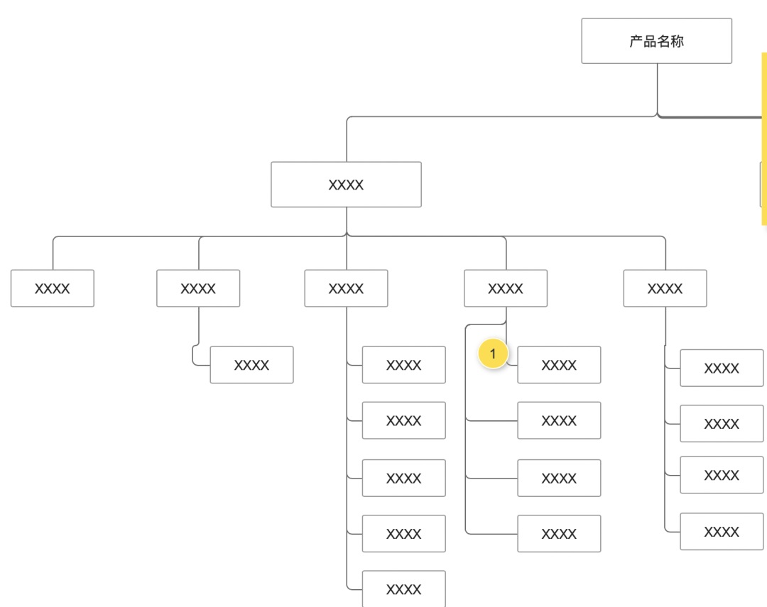 大廠交互設(shè)計標(biāo)準(zhǔn)！交互設(shè)計文檔范例模板