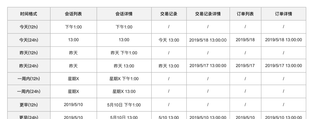 大廠交互設(shè)計標(biāo)準(zhǔn)！交互設(shè)計文檔范例模板
