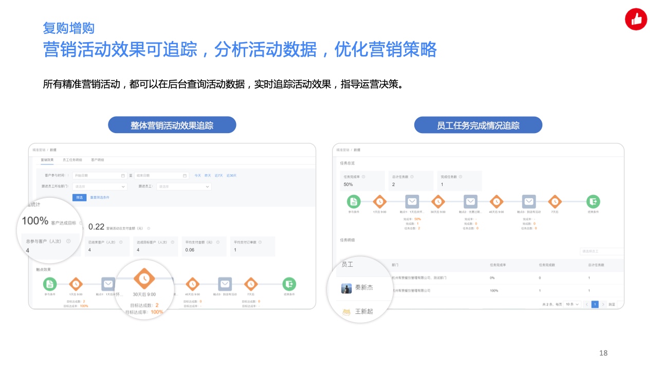 用企業(yè)微信實(shí)現(xiàn)私域精準(zhǔn)營銷，驅(qū)動生意增長(圖18)