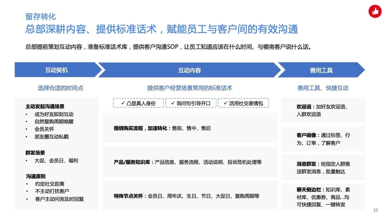 用企業(yè)微信實(shí)現(xiàn)私域精準(zhǔn)營銷，驅(qū)動生意增長(圖10)