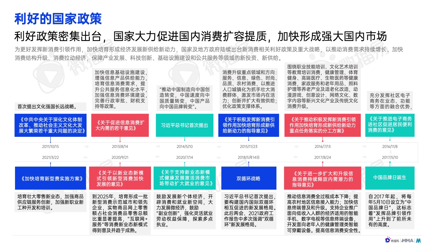 2022年中國(guó)新消費(fèi)品牌發(fā)展趨勢(shì)報(bào)告(圖11)
