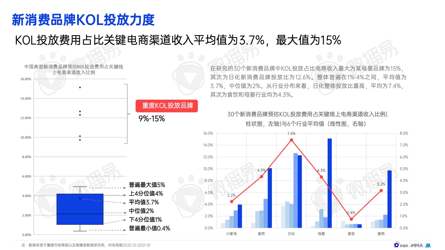 2022年中國(guó)新消費(fèi)品牌發(fā)展趨勢(shì)報(bào)告(圖28)