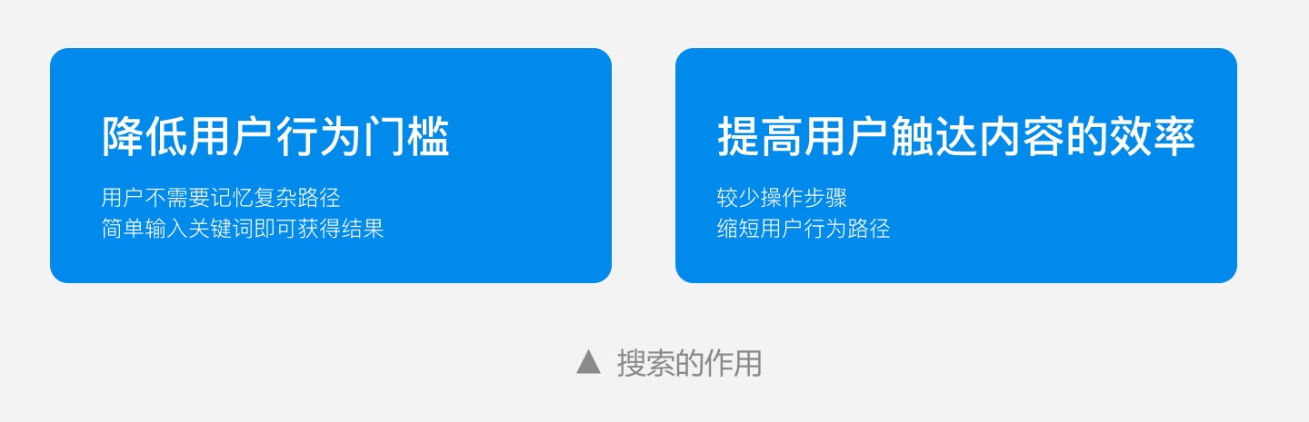 如何做好搜索設(shè)計(jì)？必看3個(gè)設(shè)計(jì)原則！