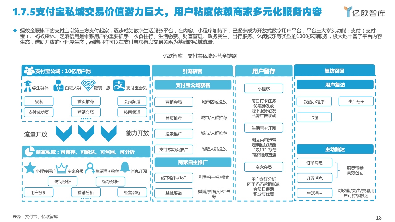 2022中國私域流量管理研究報(bào)告(圖18)
