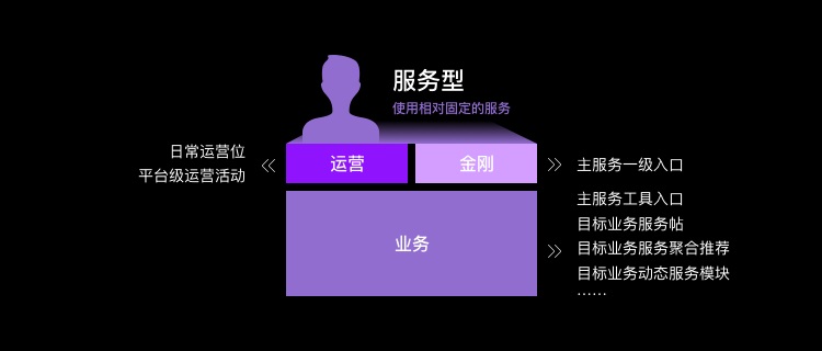 為什么大廠改版都在做用戶分層設(shè)計(jì)？效果超明顯！