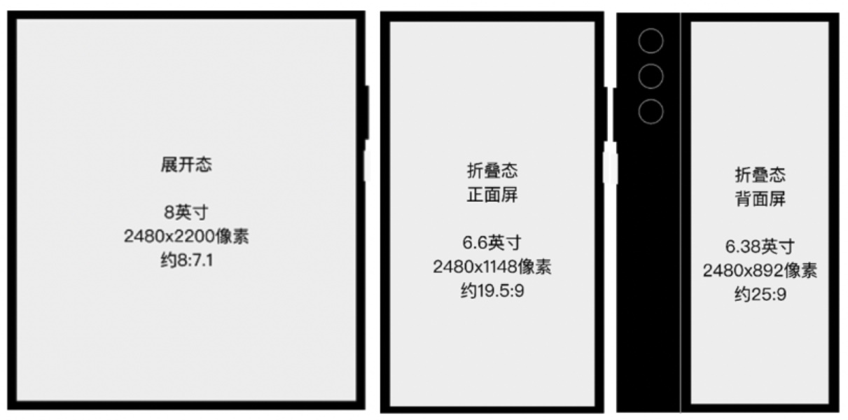 如何設(shè)計(jì)折疊屏？超詳細(xì)的折疊屏設(shè)計(jì)指南