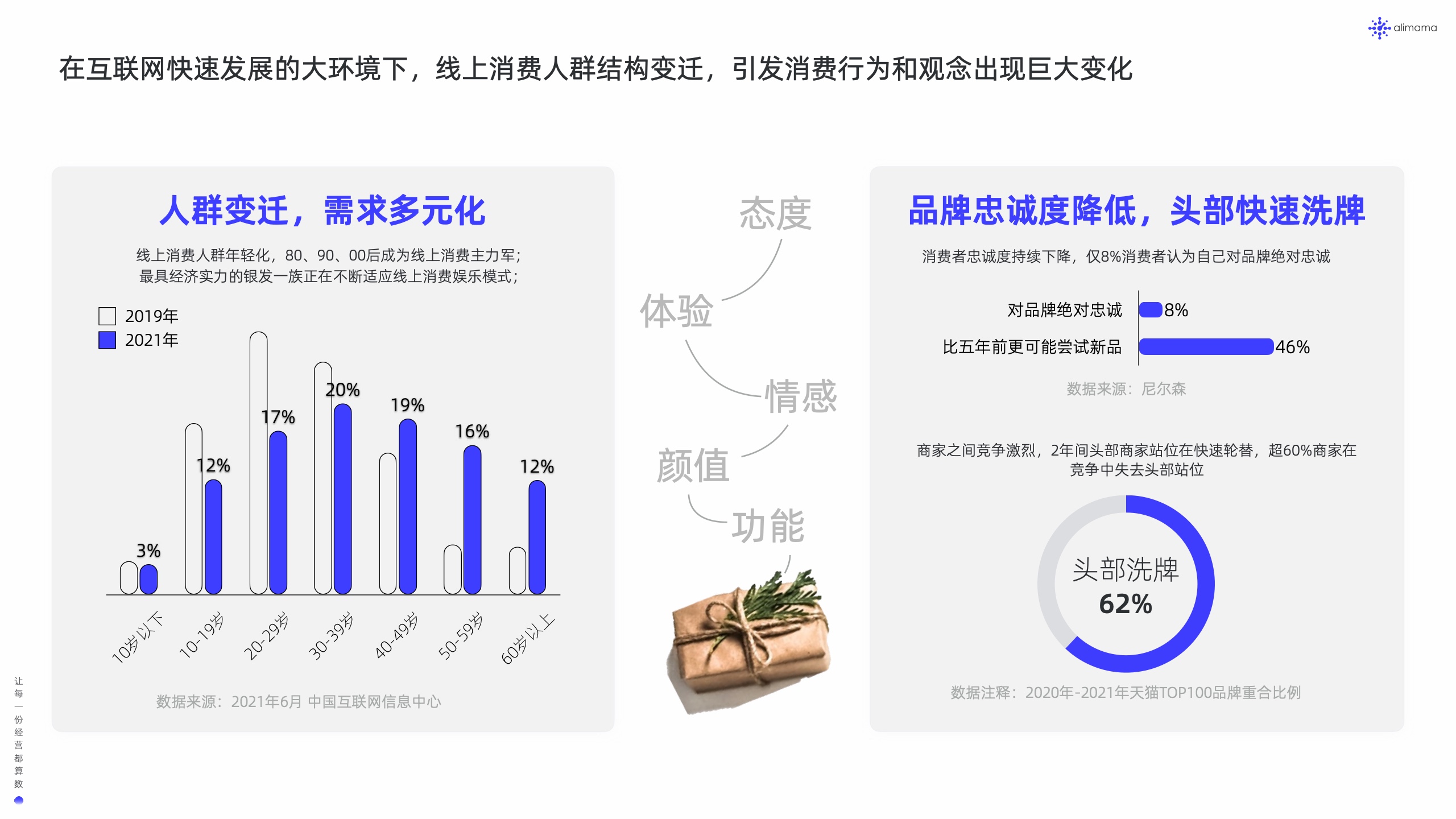 阿里媽媽：新品營銷白皮書(圖5)