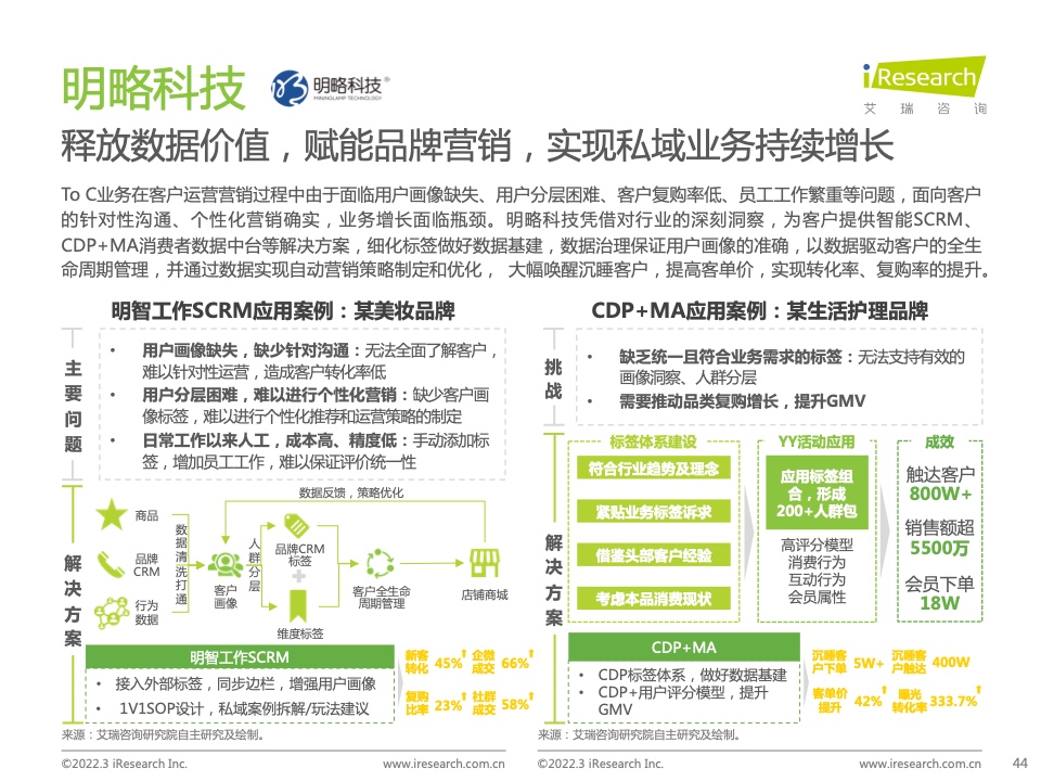 2022年中國智慧商業(yè)增長策略研究報告（圖42）