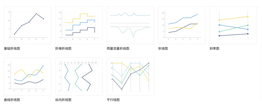 可視化大屏如何設(shè)計(jì)？詳解可視化大屏UI 設(shè)計(jì)7個(gè)重要知識(shí)點(diǎn)！