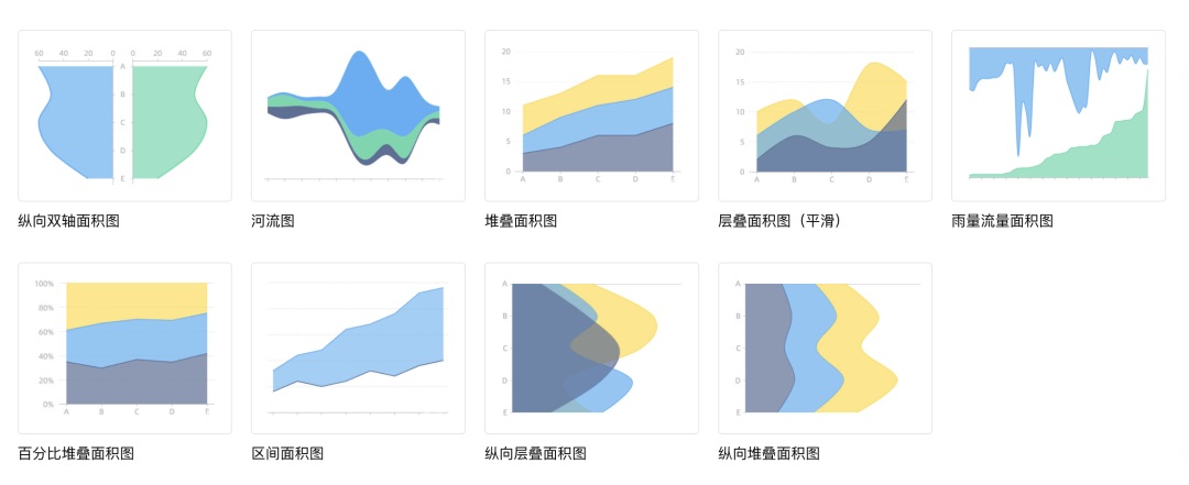 可視化大屏如何設(shè)計(jì)？詳解可視化大屏UI 設(shè)計(jì)7個(gè)重要知識(shí)點(diǎn)！